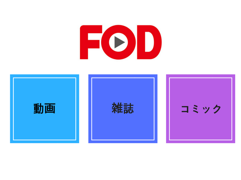 Fodは評判 口コミ通り 何回も入会した僕がメリットを紹介